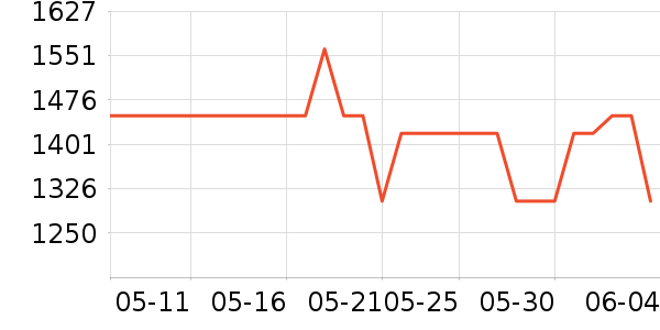 ������������ʷ�۸�