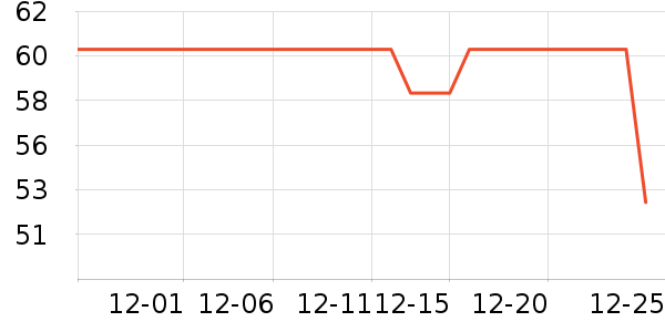 �����������ʷ�۸�