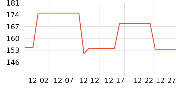 GUCCI�ں���ʷ�۸�