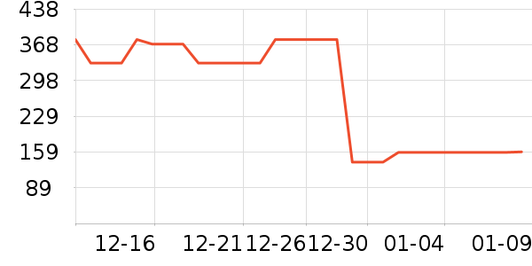 �˶�T��/POLO����ʷ�۸�