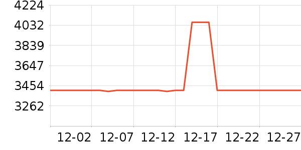 �׿˵ϳ��ص�Դ��ʷ�۸�