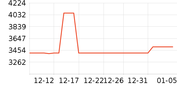 �׿˵ϳ��ص�Դ��ʷ�۸�