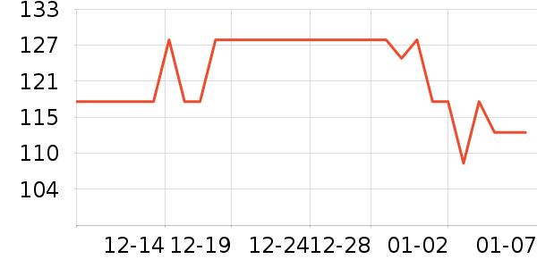 KOO��������ʷ�۸�