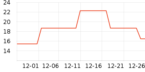 ���������ʷ�۸�