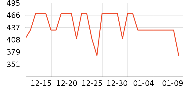 ����ͷ��/������ʷ�۸�