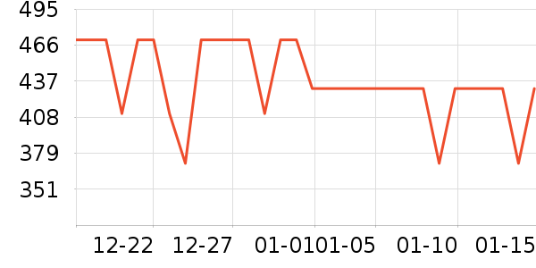 ����ͷ��/������ʷ�۸�