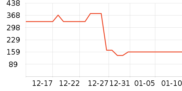 �������˶�T��/POLO����ʷ�۸�