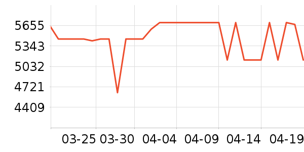 ���Ŀյ���ʷ�۸�