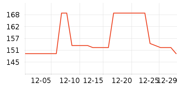 GUCCI�ں���ʷ�۸�