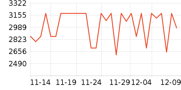 ��������/��ʦ����ʷ�۸�