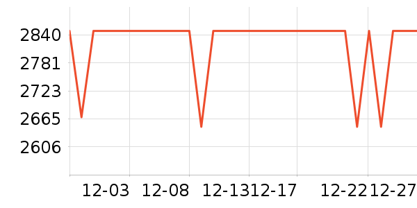 �������г���ʷ�۸�