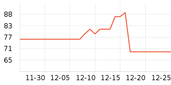 ��ԭ���б���/������ʷ�۸�