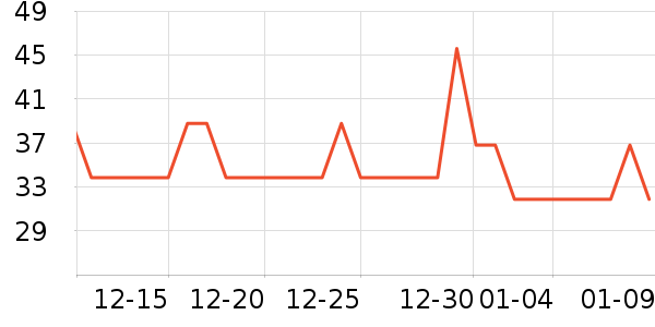 ��ά˹T����ʷ�۸�