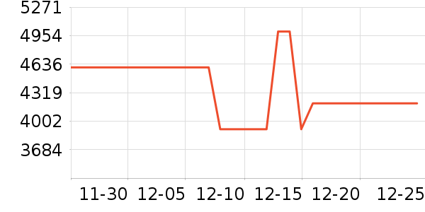 VINOPRO�ƹ���ʷ�۸�