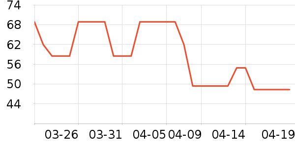 ���ײ��ٻ����װ��ʷ�۸�