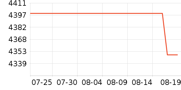 �û����������/��ͯ������ʷ�۸�