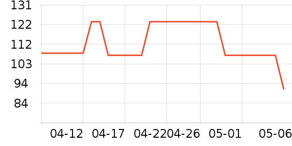 �Ž�ů������ʷ�۸�