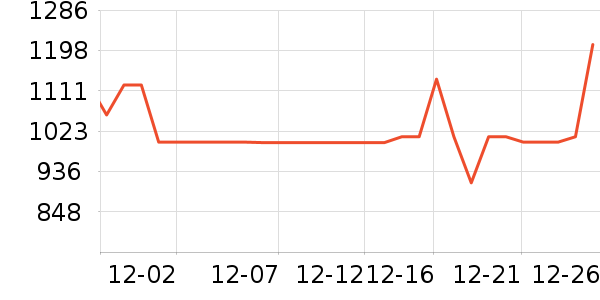 ���������ʷ�۸�