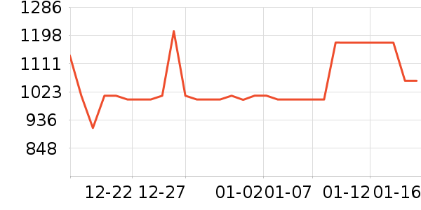 ���������ʷ�۸�