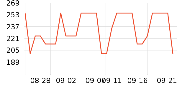 Ӥ�׶�ά����/��������ʷ�۸�