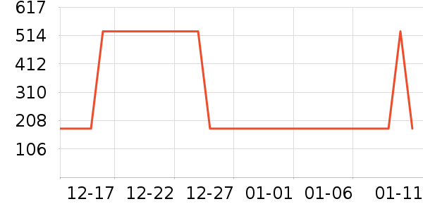 ��Ʒ���� ��ʷ�۸�