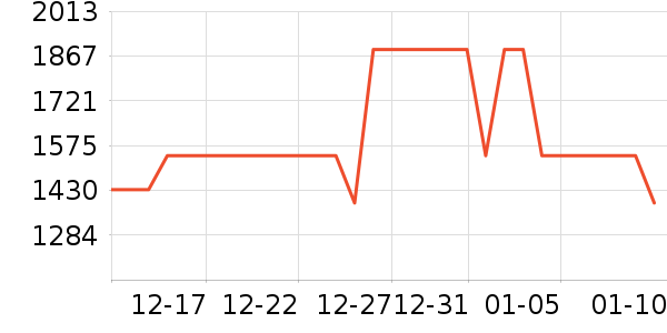 ����������ʷ�۸�