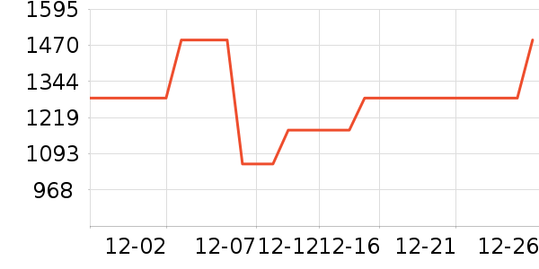 ����������ʷ�۸�