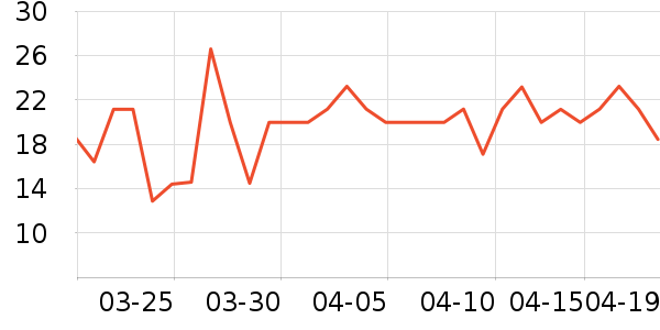 ���������/��Ʒ��ʷ�۸�