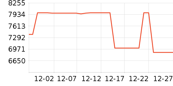 Ǯ��Ħ�г���ʷ�۸�