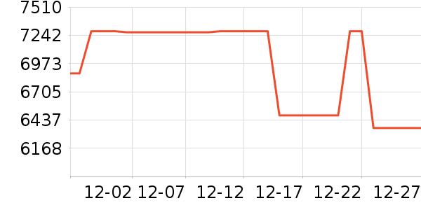 Ǯ��Ħ�г���ʷ�۸�