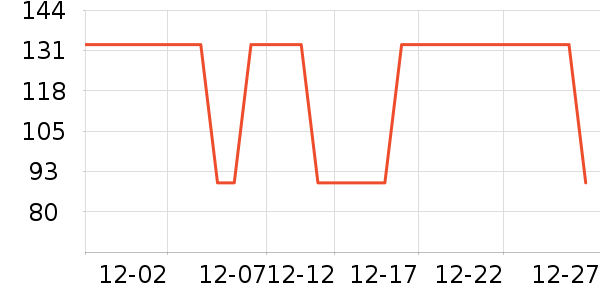 ��ŵţ����ʷ�۸�