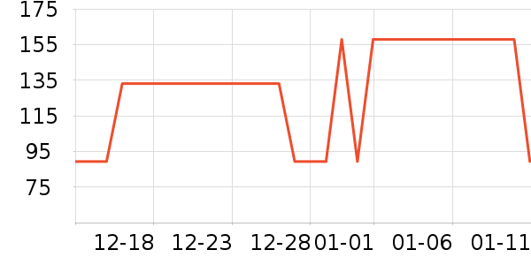 ��ŵţ����ʷ�۸�