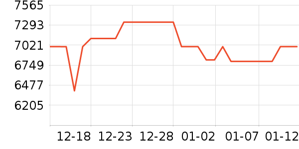 �῵����/΢�������ʷ�۸�