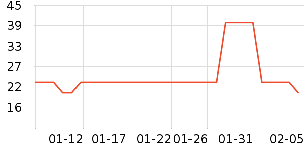 ��ɽ������/��������ʷ�۸�