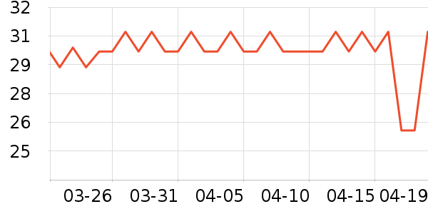 ���ּ��/������ʷ�۸�