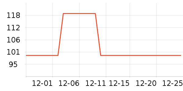 Member's Mark������ʳ��ʷ�۸�