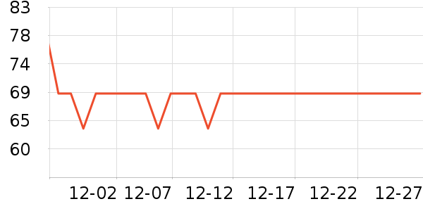 �����˶�T��/POLO����ʷ�۸�