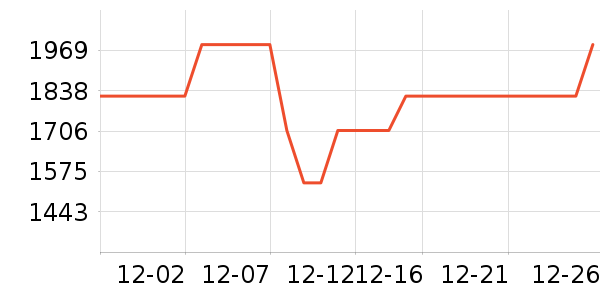 ����������ʷ�۸�