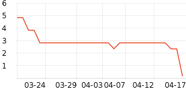 ��ţ��๤����ʷ�۸�