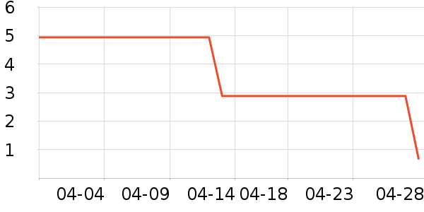 ��ţ��๤����ʷ�۸�