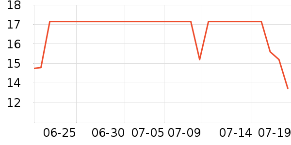 ��˼�ֻ������/��������ʷ�۸�