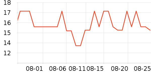 ��˼�ֻ������/��������ʷ�۸�