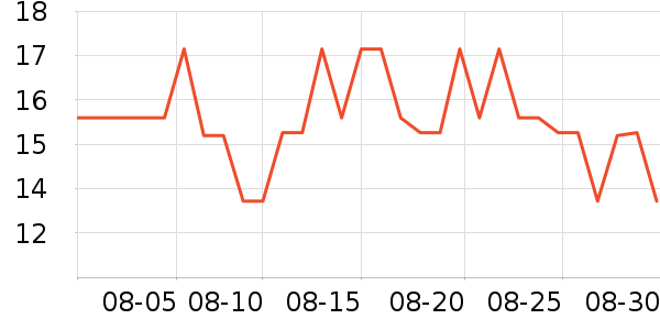 ��˼�ֻ������/��������ʷ�۸�