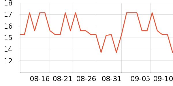 ��˼�ֻ������/��������ʷ�۸�