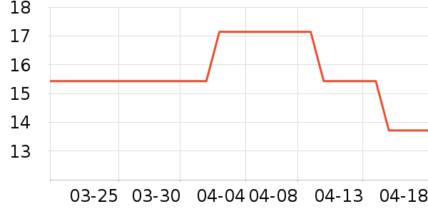 �����������Ʒ��ʷ�۸�