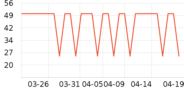 ��̫ҽ������ʷ�۸�