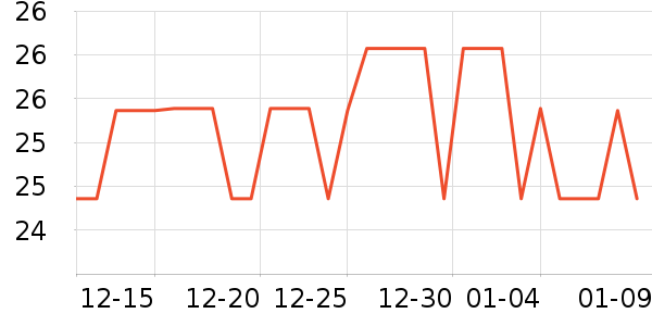 ���׸�����Ʒ��ʷ�۸�