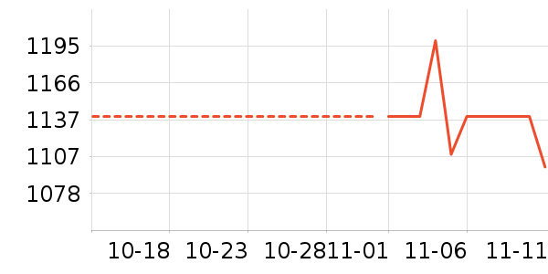 ������ʷ�۸�