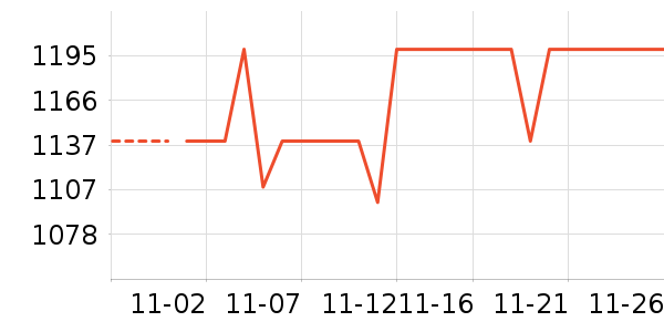 ���ڲ輸��ʷ�۸�
