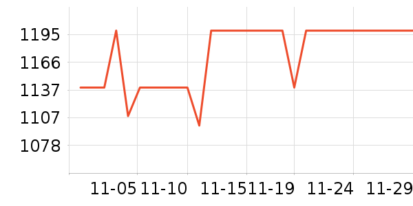 ���ڲ輸��ʷ�۸�